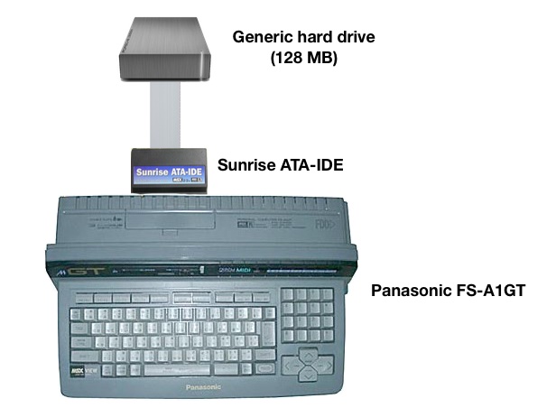 Emulated_Panasonic_FS-A1GT_layout