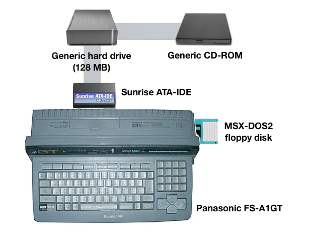 Panasonic_FS-A1GT_with_MSX-DOS2_floppy