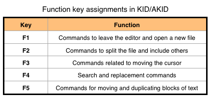 Function key assignments in kid and akid