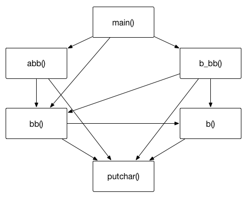 abb_diagram