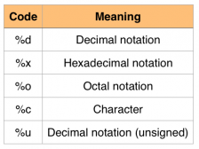 MSX-C_format_specifiers