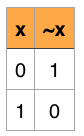 bitwise_not