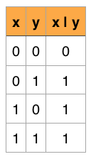 bitwise_or