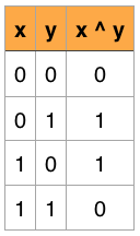 bitwise_xor