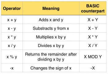 c_arithmetic_operators