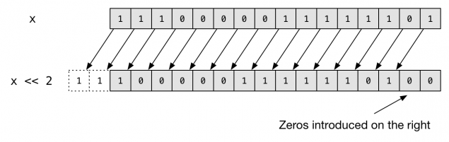 left_shift