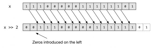 right_shift