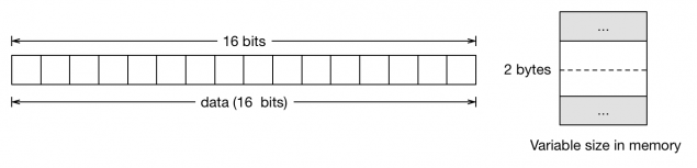unsigned_type