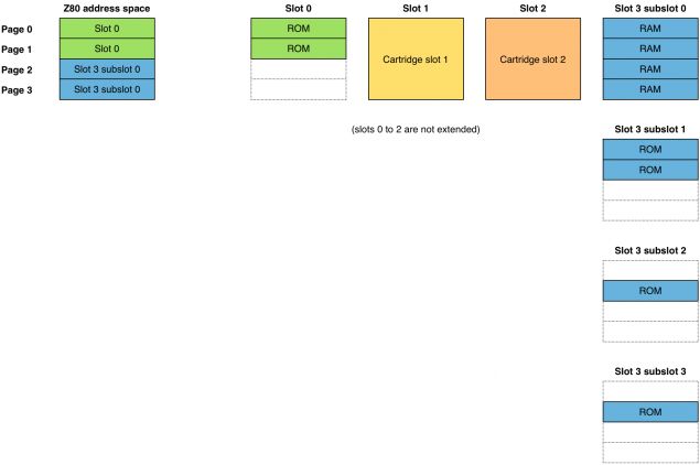 Panasonic FS-A1F memory map (click to enlarge)